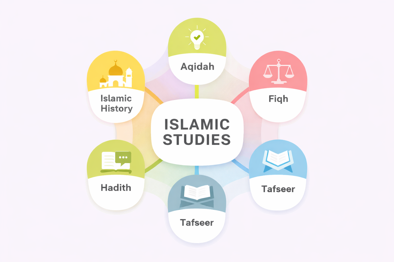 Islamic Studies